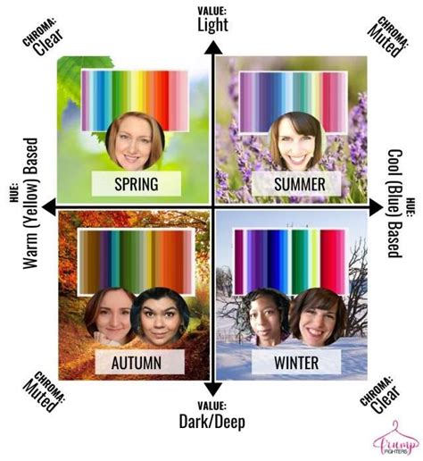 what colour season am i quiz.